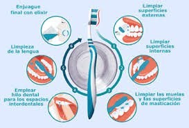 correcto cepillado